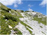 Planina Podvežak - The lake Vodotočno jezero (Veža)